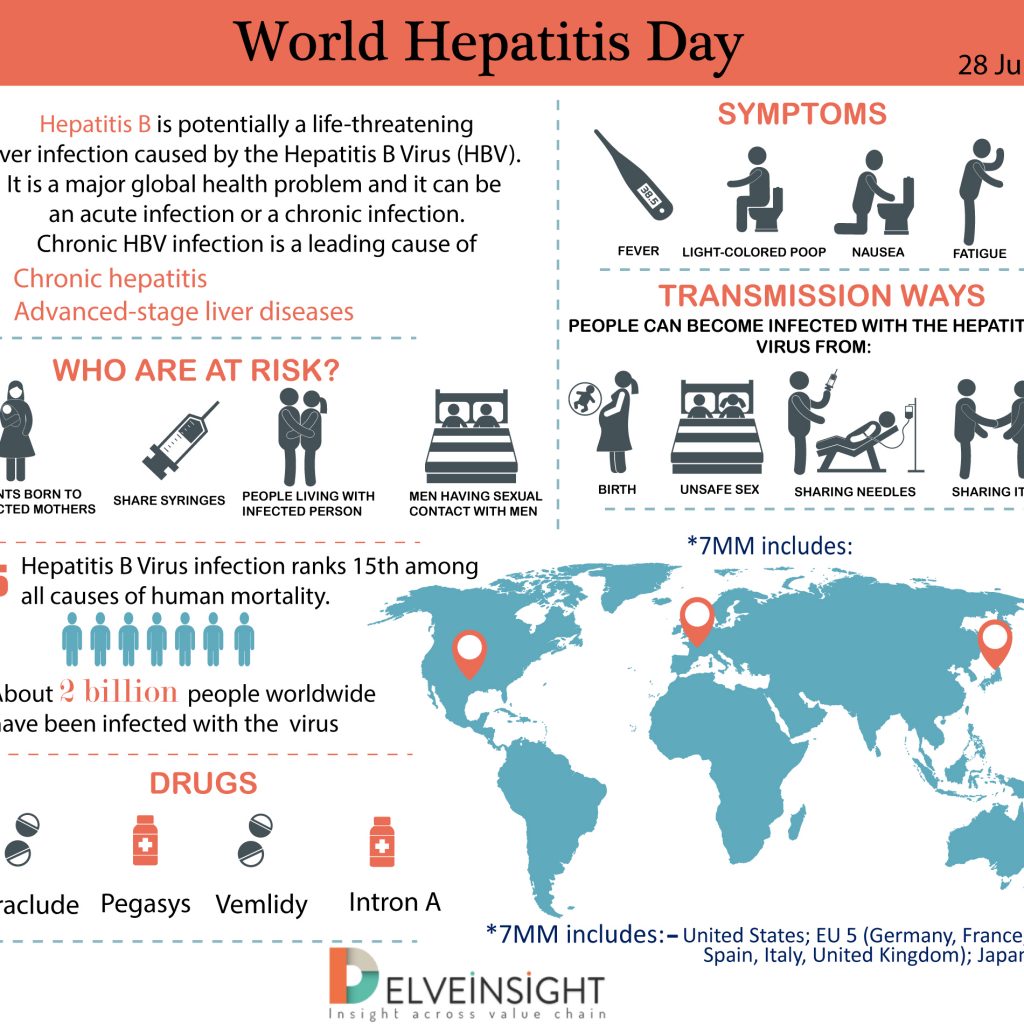 hepatitis