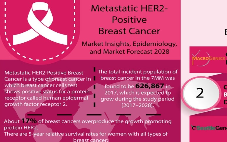 metastatic breast cancer