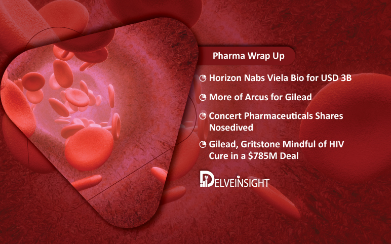 Horizon, Viela Deal; Concert Schizophrenia Drug Flop; Gilead, Gritstone Deal