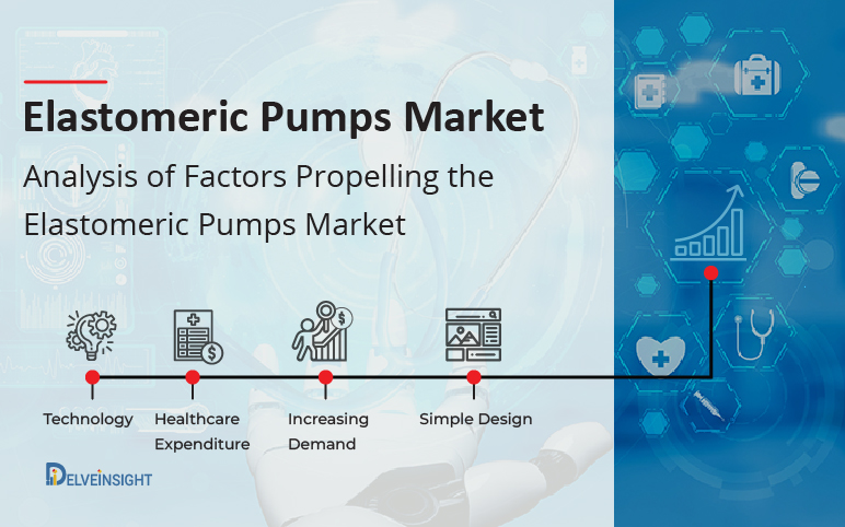 Elastomeric Pumps Market
