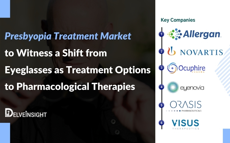 Presbyopia Treatment Market | Novartis | Visus | AbbVie