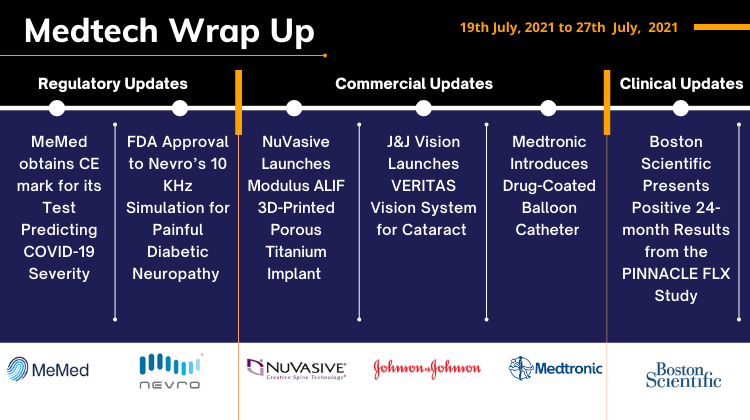 medtech-news-updates-for-nevro-nuvasive-medtronic-boston-angelmed-memed