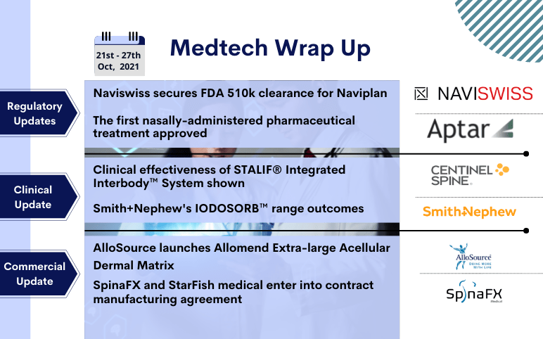 medtech-news-for-naviswiss-allosource-spinafx-starfish-smith-nephew