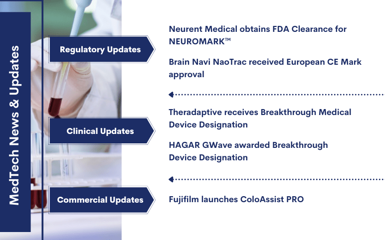medtech-news-for-neurent-theradaptive-hagar-fujifilm-brain-navi