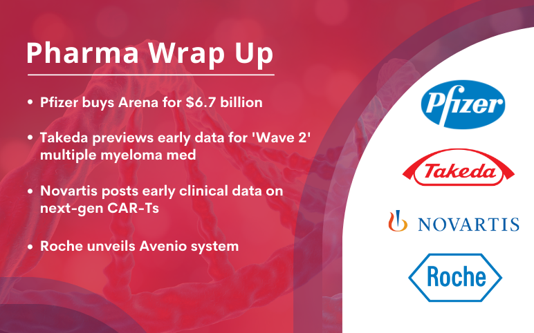 pharma-news-for-pfizer-takeda-novartis-roche