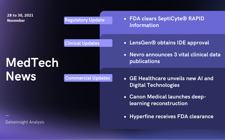 medtech-news-for-lensgen-ge-nevro-hyperfine-immunexpress