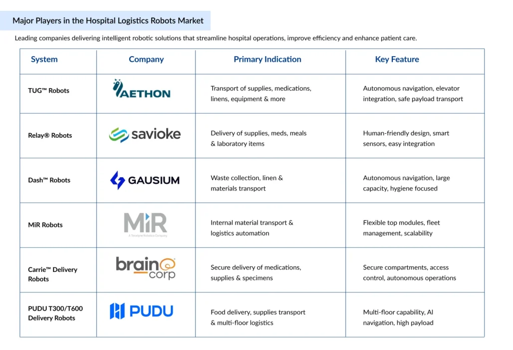 Major-Players-in-the-Hospital-Logistics-Robots-Market