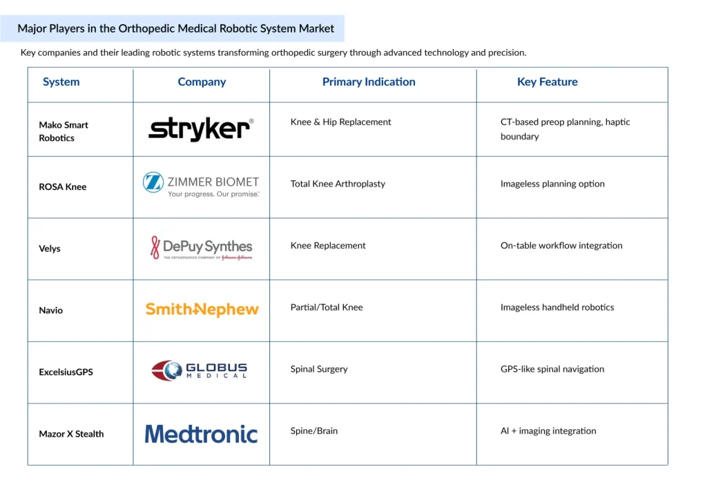 Major-Players-in-the-Orthopedic-Medical-Robotic-System-Market
