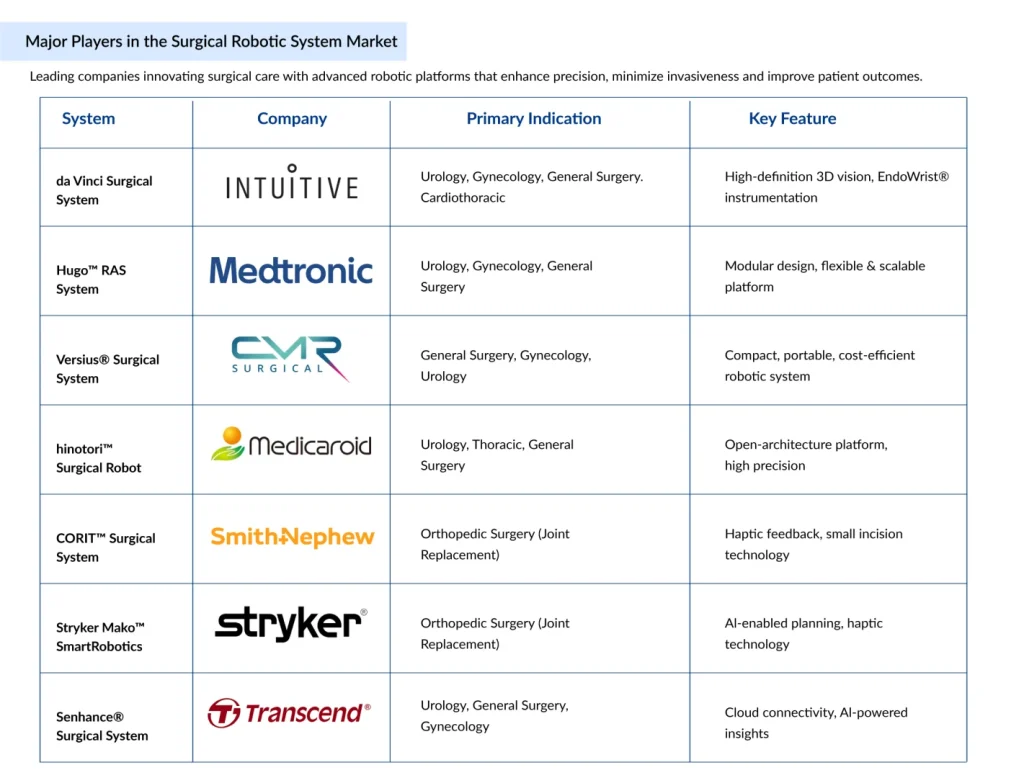 Surgical-Robotic-System-Market-Companies