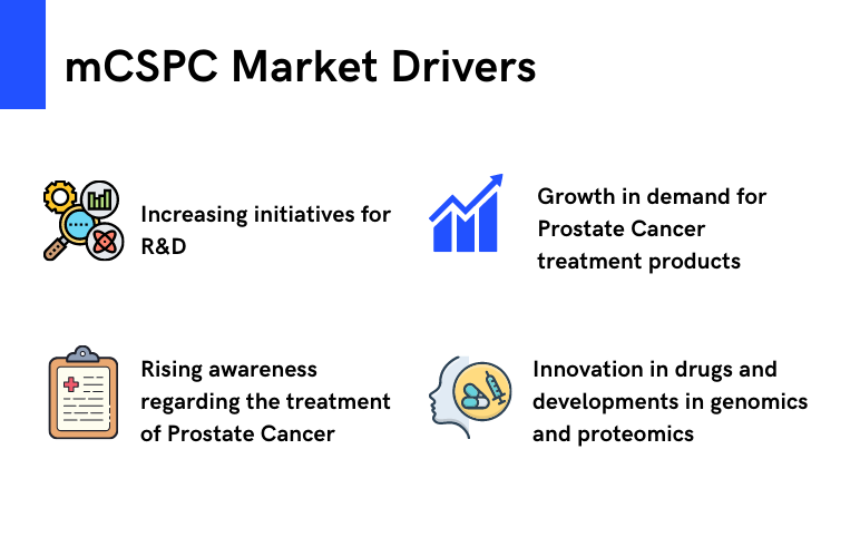 mCSPC Market Drivers