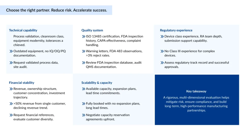 Evaluating Medical Device Contract Manufacturing Partners