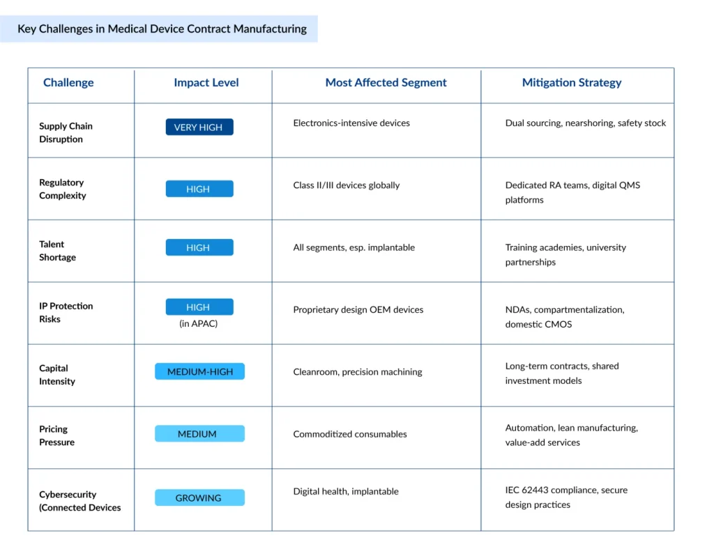 Key-Challenges-in-Medical-Device-Contract-Manufacturing