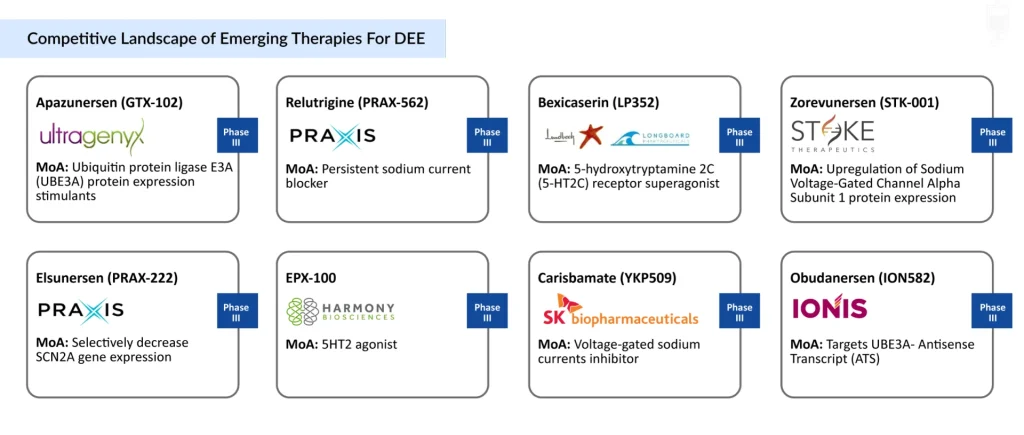 Competitive-Landscape-of-Emerging-Therapies-For-DEE