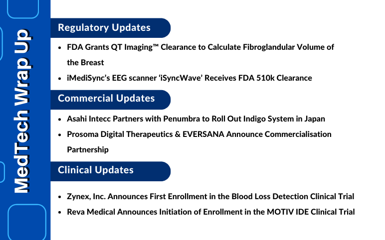 MedTech News for Asahi, Prosoma, and Zynex