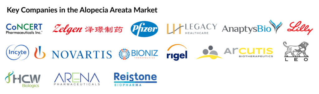 Alopecia Areata companies