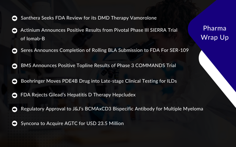 Pharma News for Actinium, Santhera, Gilead, Seres, BMS, Boehringer
