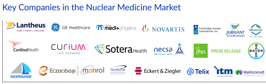 Key Companies in the Nuclear Medicine Market