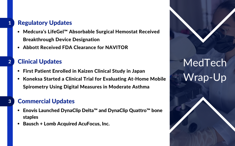 MedTech News for Cardiovascular Systems, Koneksa, Medcura, Abbott, Enovis, Bausch + Lomb, AcuFocus