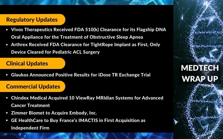 MedTech News and Updates for Vivos, Arthrex, Chindex, Glaukos, Zimmer Biomet