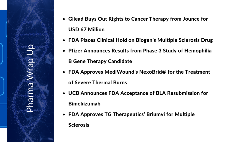 Pharma News and Updates for Gilead, Biogen, Pfizer, MediWound, UCB