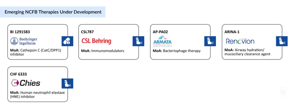 Emerging-NCFB-Therapies-Under-Development