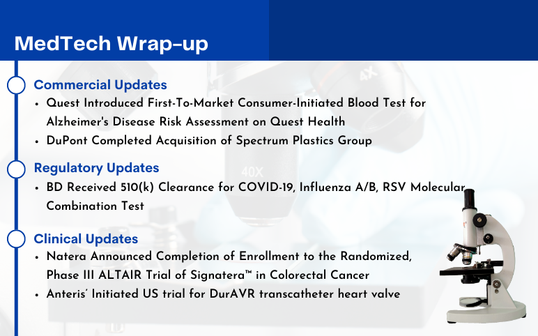 MedTech News for Quest, DuPont, BD