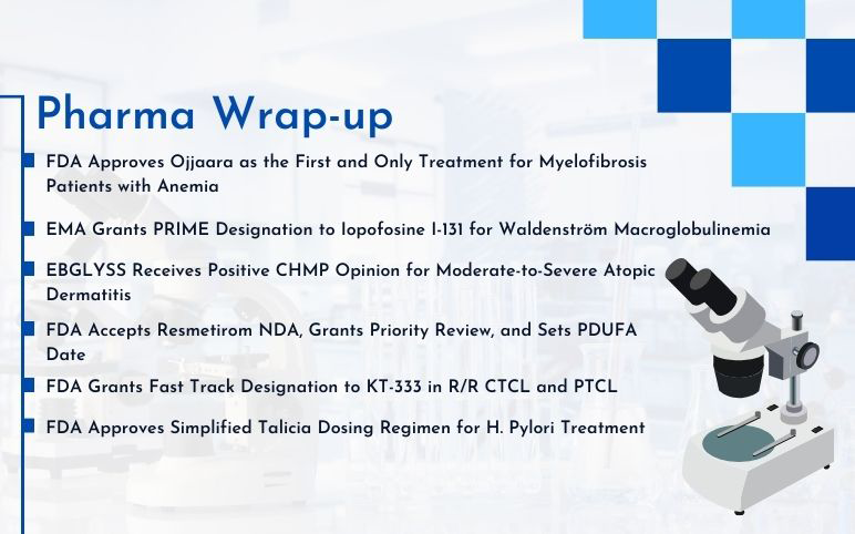 Pharma News for Almirall, GSK, Cellectar