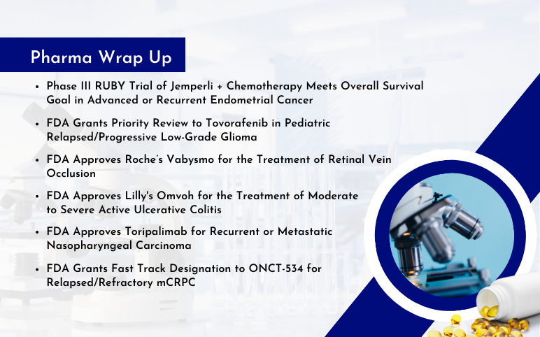 Pharma News for GSK, Roche, Eli Lilly, Coherus