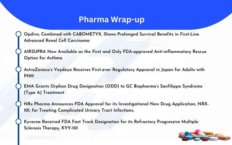 Pharma News for Exelixis, AstraZeneca, Kyverna