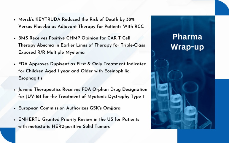 Pharma News for Merck, BMS, Sanofi, Juvena