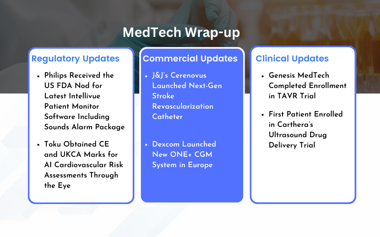 MedTech News for Dexcom, Philips, Toku, Carthera