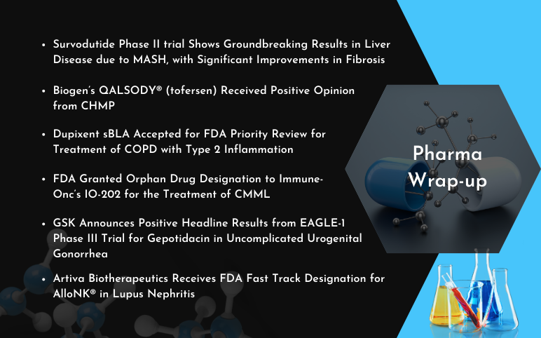 Pharma News for GSK, Sanofi, Biogen, Artiva