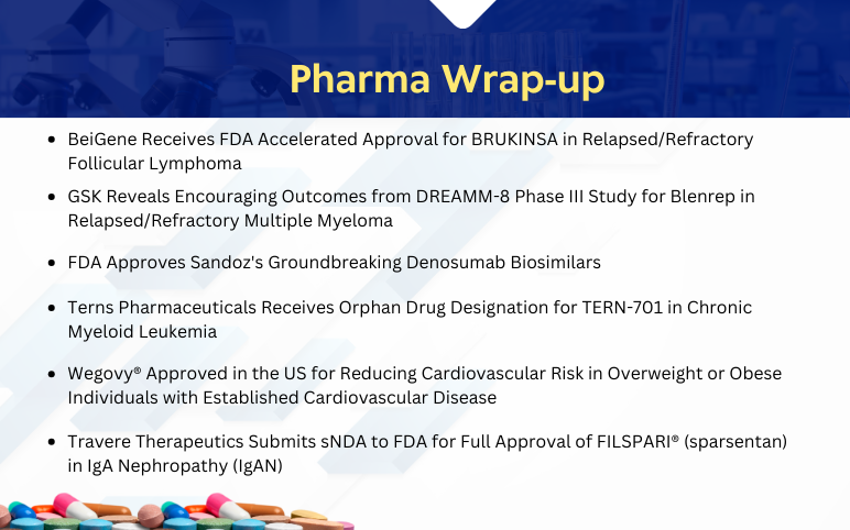 Pharma News for BeiGene, GSK, Sandoz, Travere