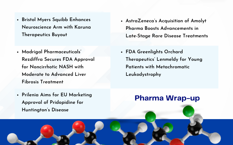 pharma-news-for-bms-orchard-madrigal-astrazeneca