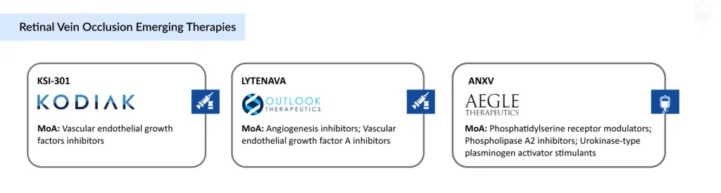 Retinal-Vein-Occlusion-Emerging-Therapies