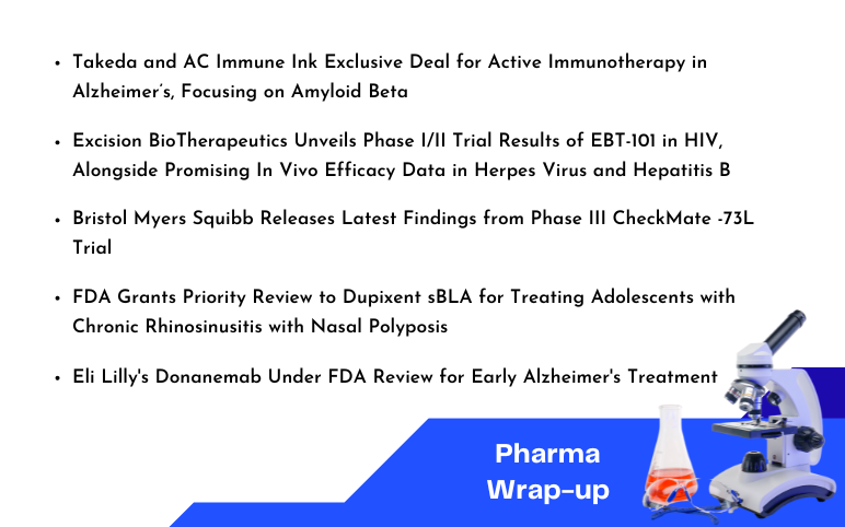 pharma-news-for-takeda-ac-immune-eli-lilly-bristol-myers-squibb