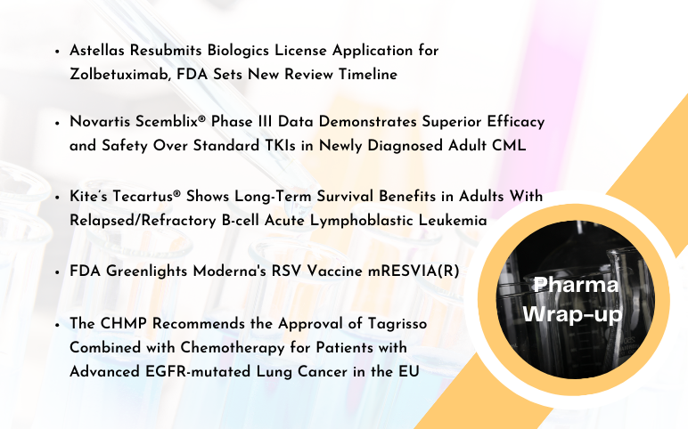 pharma-news-for-moderna-scemblix-kite-astellas
