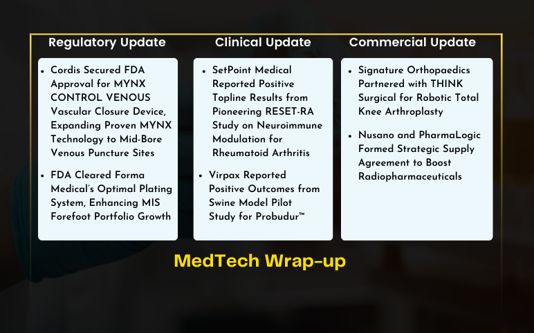 medtech-news-for-cordis-forma-medical-virpax