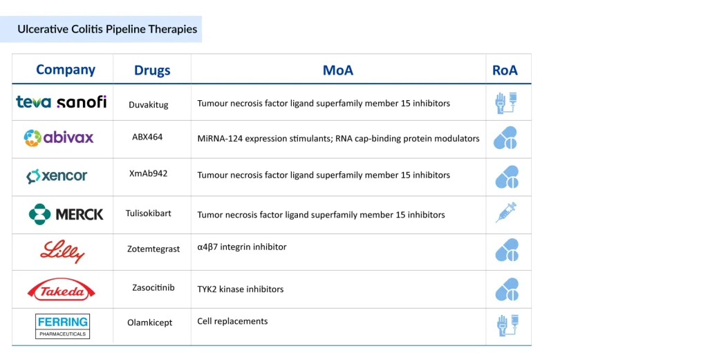 Top 7 Leading Drug Candidates in Ulcerative Colitis Treatment