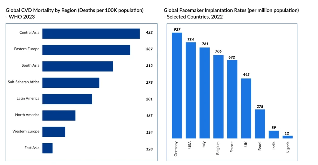 Global-CVD-Mortality-by-Region-(Deaths-per-100K-population)