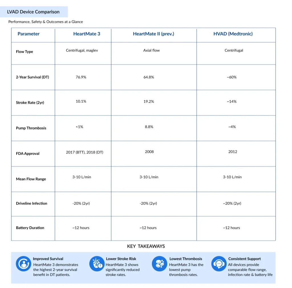 LVAD-Device-Comparison