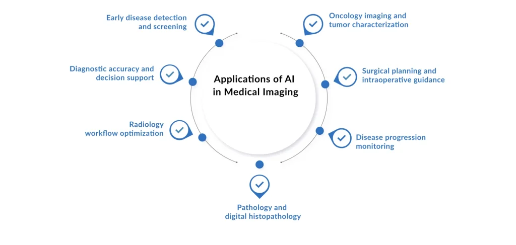 Applications-of-AI-in-Medical-Imaging