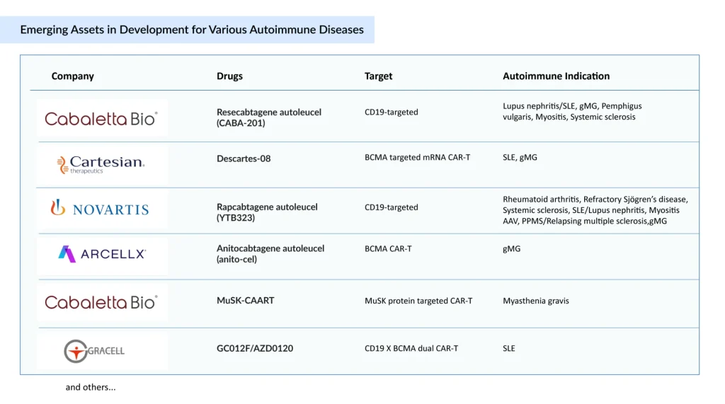 Emerging-CAR-Ts Assets-in-Development-for-Various-Autoimmune-Diseases