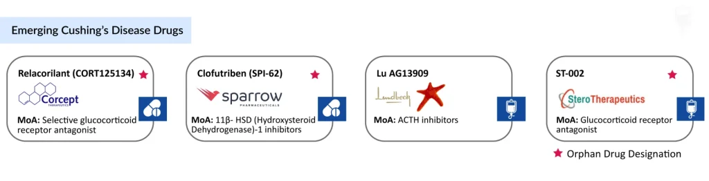 Emerging-Cushings-Disease-Drugs