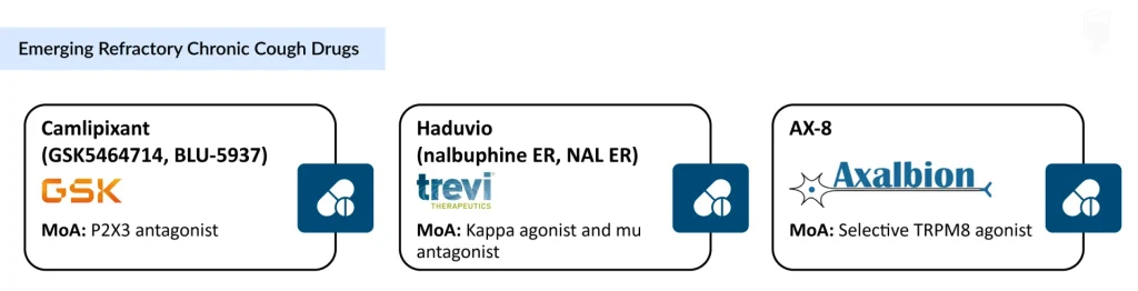 Emerging-Refractory-Chronic-Cough-Drugs