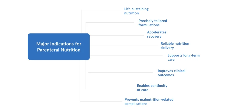 Key-Benefits-of-Parenteral-Nutrition