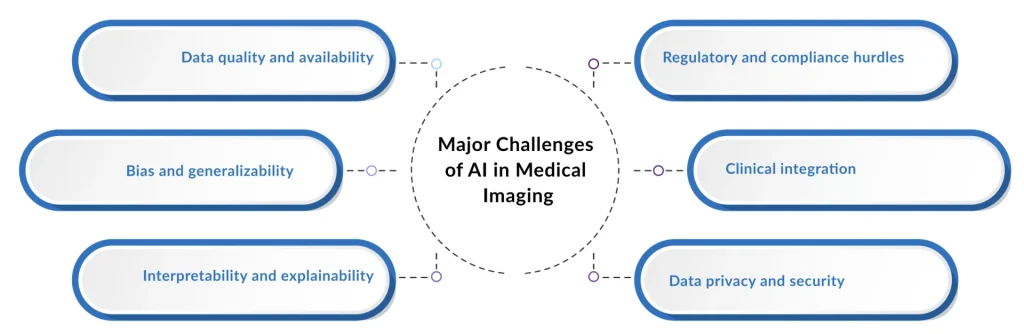 Major-Challenges-of-AI-in-Medical-Imaging
