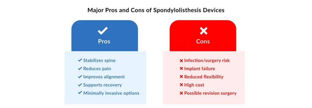 Major-Pros-and-Cons-of-Spondylolisthesis-Devices