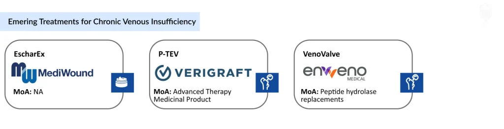 Emering-Treatments-for-Chronic-Venous-Insufficiency