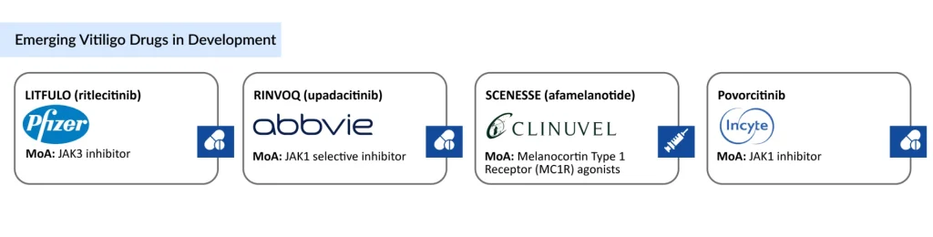 Emering-Vitiligo-Drugs-in-Development